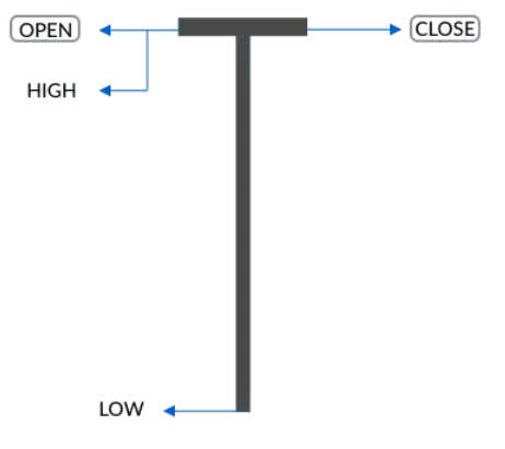 Doji Dragonfly