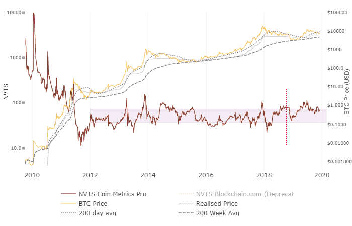 NVT-s-bitcoin