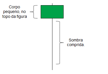 Candle Martelo - Candle Hammer