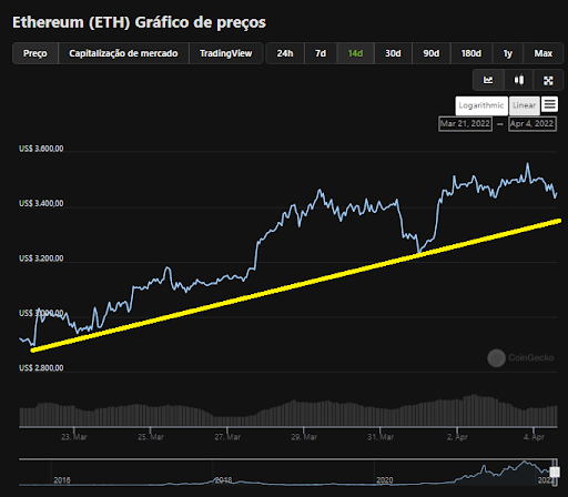 top-5-criptomoedas-da-semana-04-04