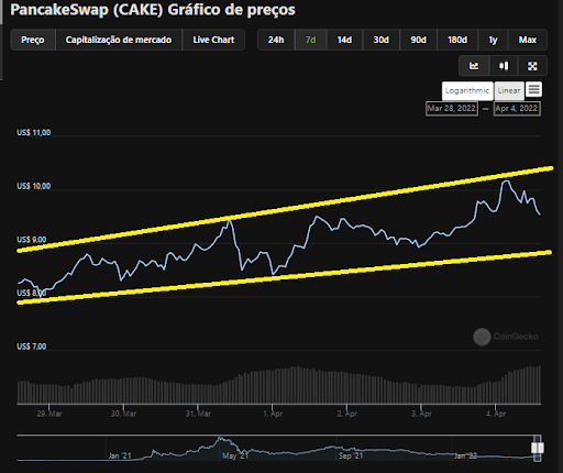 top-5-criptomoedas-da-semana-04-04