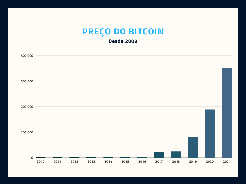 comprar criptomoedas em queda - preço do bitcoin