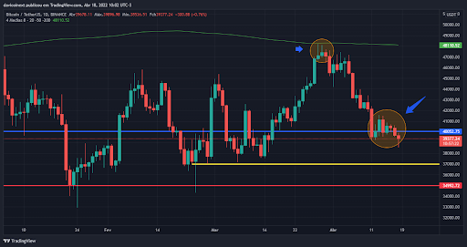 top-5-criptomoedas-da-semana-18-04