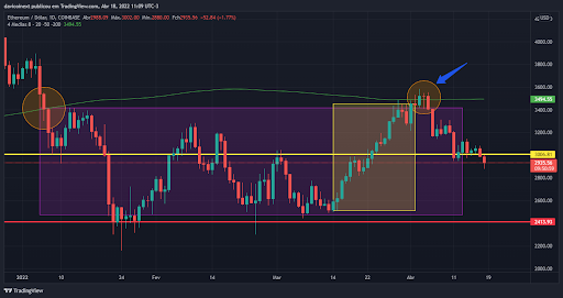 top-5-criptomoedas-da-semana-18-04