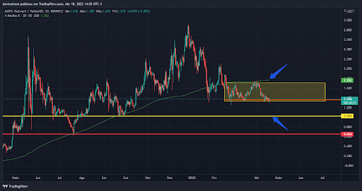 top-5-criptomoedas-da-semana-18-04