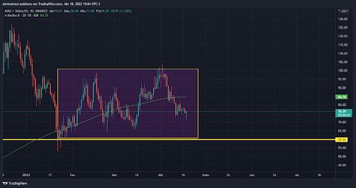 top-5-criptomoedas-da-semana-18-04