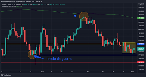 top-5-criptomoedas-da-semana-02-05