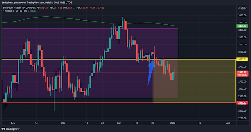 top-5-criptomoedas-da-semana-02-05