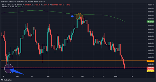 top-5-criptomoedas-da-semana-09-05