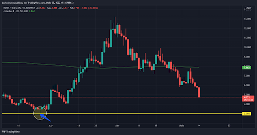 top-5-criptomoedas-da-semana-09-05