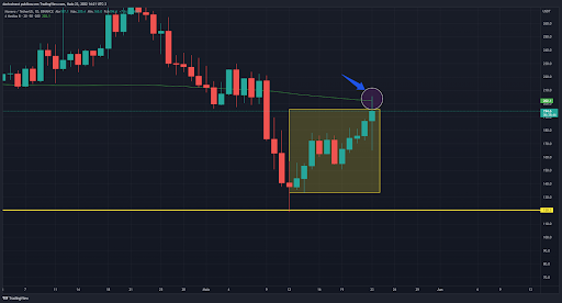 top-5-criptomoedas-da-semana-23-05