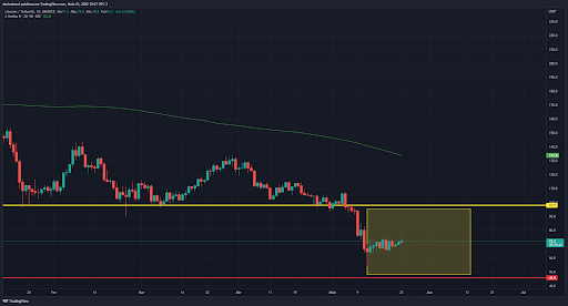 top-5-criptomoedas-da-semana-23-05