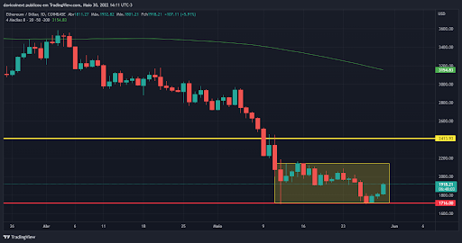 top-5-criptomoedas-da-semana-30-05