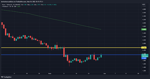 top-5-criptomoedas-da-semana-30-05