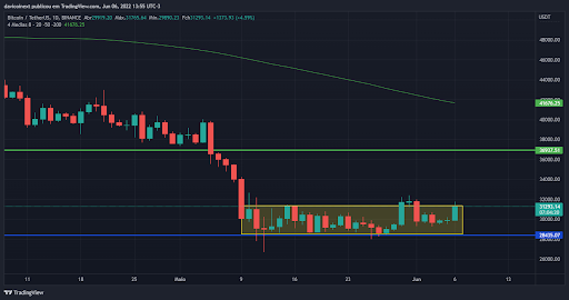 coinext.com.br/blog/top-5-criptomoedas-da-semana-06-06