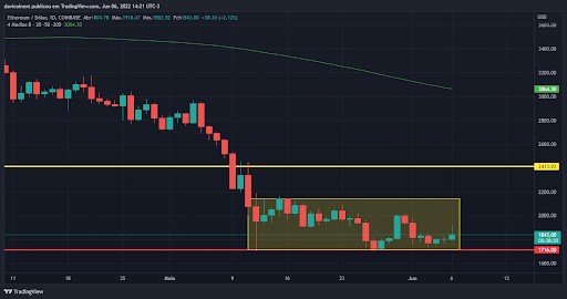 coinext.com.br/blog/top-5-criptomoedas-da-semana-06-06