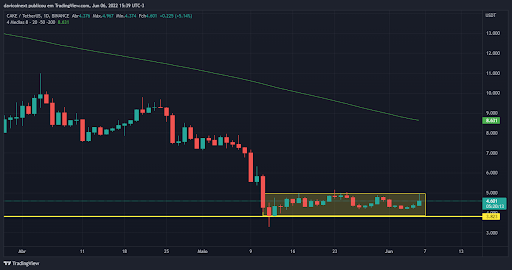 coinext.com.br/blog/top-5-criptomoedas-da-semana-06-06