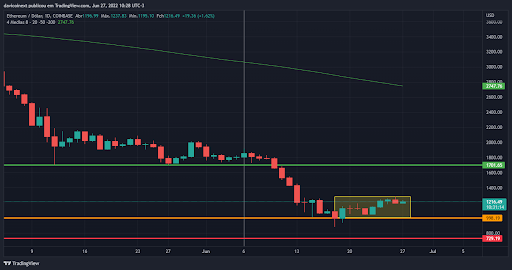 top-5-criptomoedas-da-semana-27-06-eth