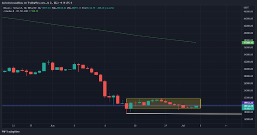 gráfico de bitcoin na última semana  top-5-criptomoedas-da-semana-04-07