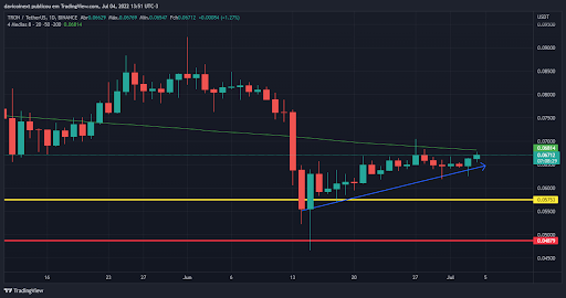 gráfico de trx na última semana - top-5-criptomoedas-da-semana-04-07