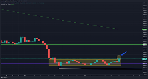 5-criptomoedas-promissoras-para-a-semana-18-07 - grafico do bitcoin