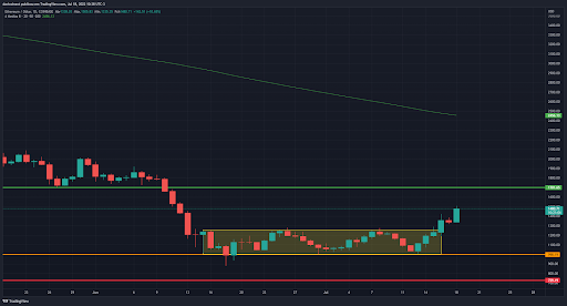 5-criptomoedas-promissoras-para-a-semana-18-07-grafico do ethereum