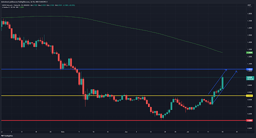 5-criptomoedas-promissoras-para-a-semana-18-07-grafico matic