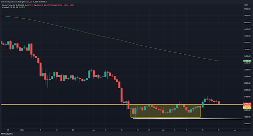 5 melhores criptos para a semana - 25/07 - grafico do bitcoin
