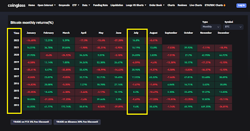 5 criptomoedas promissoras para a semana (01/08) - grafico btc1