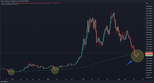 5 criptomoedas promissoras para a semana (01/08) - grafico btc2