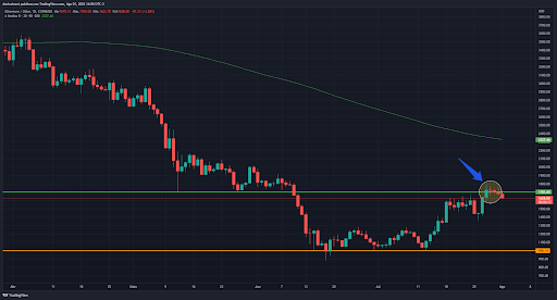 5 criptomoedas promissoras para a semana (01/08) - grefico eth