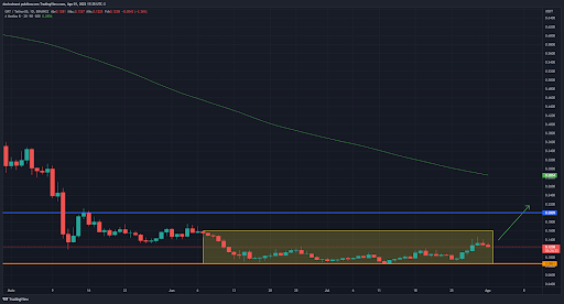 5 criptomoedas promissoras para a semana (01/08) - grafico grt