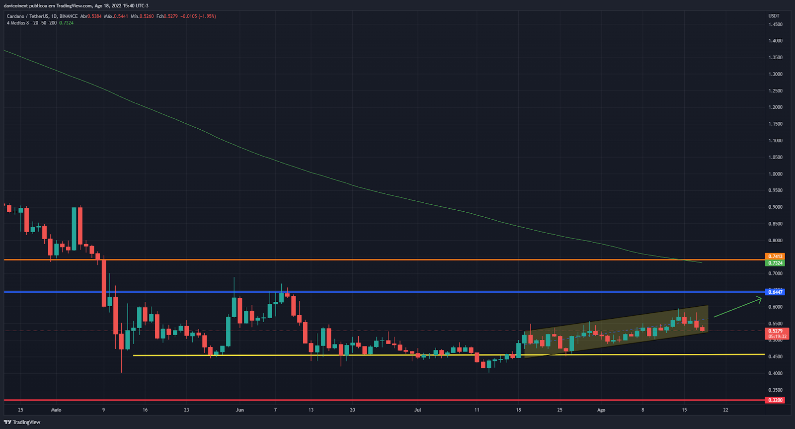 axs criptomoeda