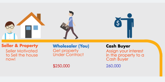 How To Wholesale Real Estate in 2023 [Beginner’s Guide]