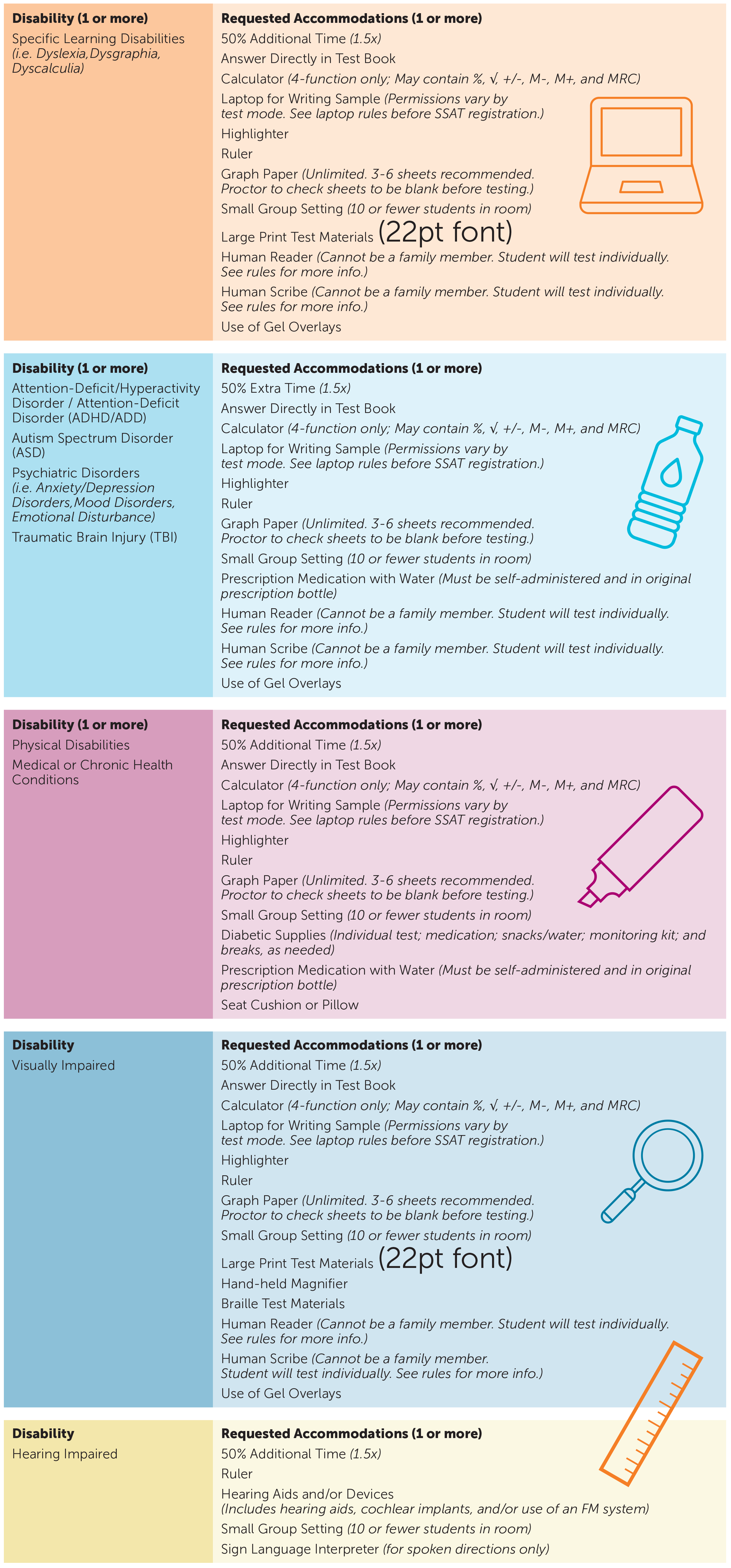 ssat testing accommodations guide official ssat org