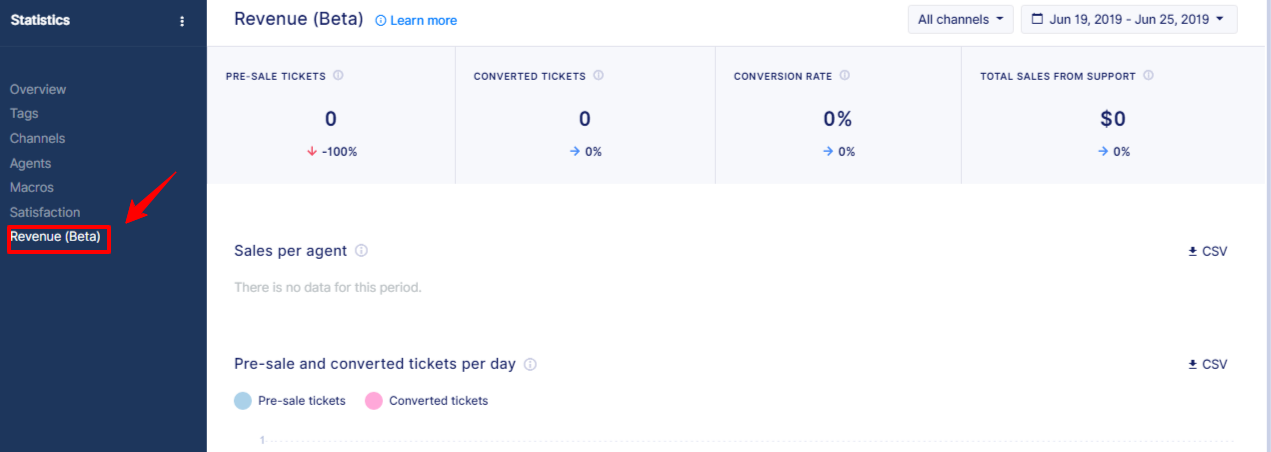 Revenue Statistics Dashboard for Live Chat