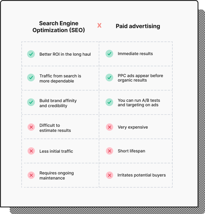 A side-by-side comparison of SEO and paid advertising.