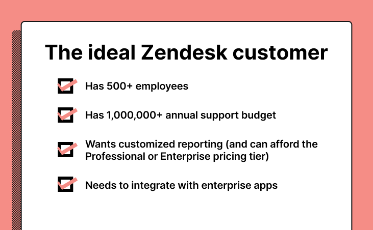 A checklist of the ideal Zendesk customer, with the subheadings below as checklist items.