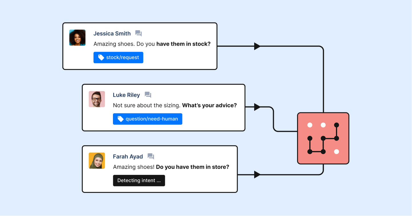 Sentiment detection self-service chatbots