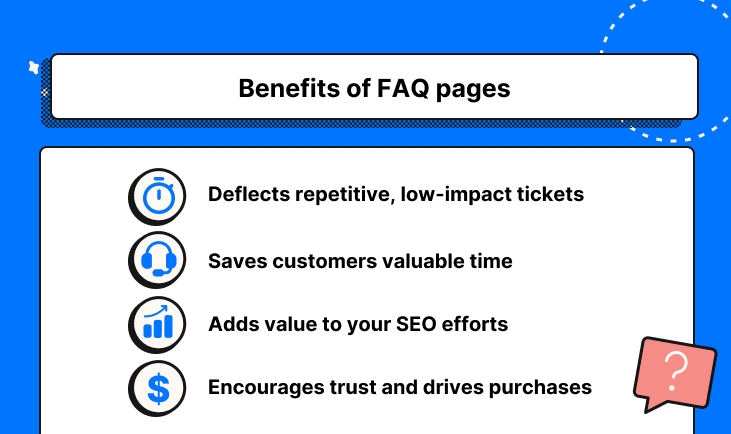 Benefits of an FAQ page; benefits listed under the image