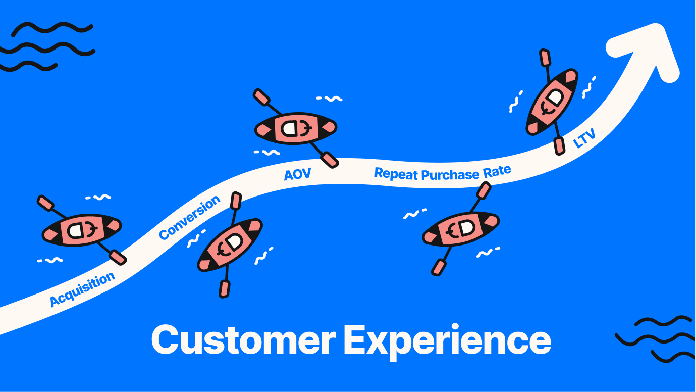 A river where boats to represent conversion, average order volume, repeat purchase rate, and lifetime value go up when customer experience improves.