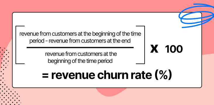 Formula for revenue churn rate, explained below.