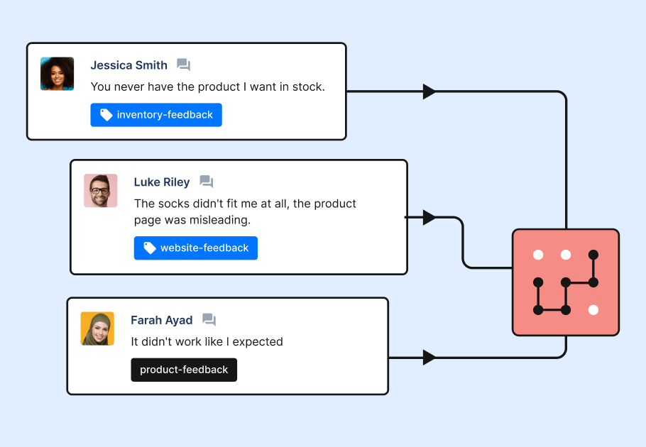 Auto-tag customer feedback for sharing feedback across the company.