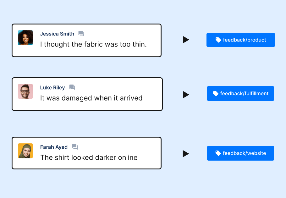 Show customer feedback to product and other teams.