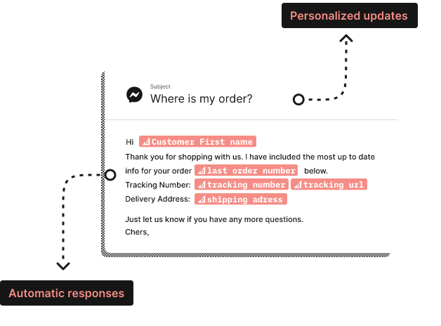 Gorgias rules automate simple ticket requests