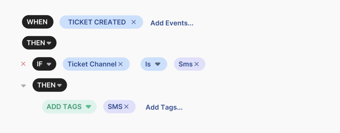 Gorgias rule to automatically tag certain channels.