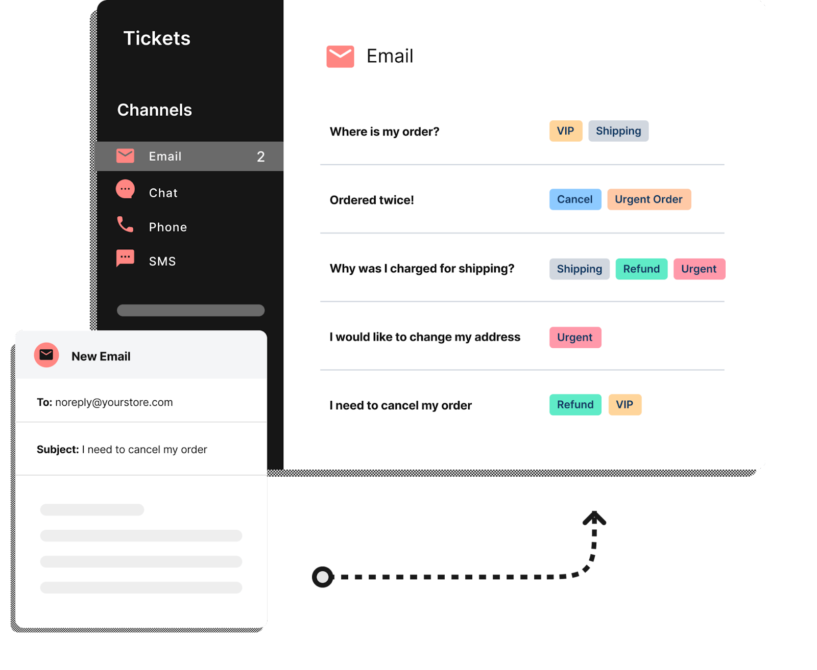 Manage email from within the Gorgias platform