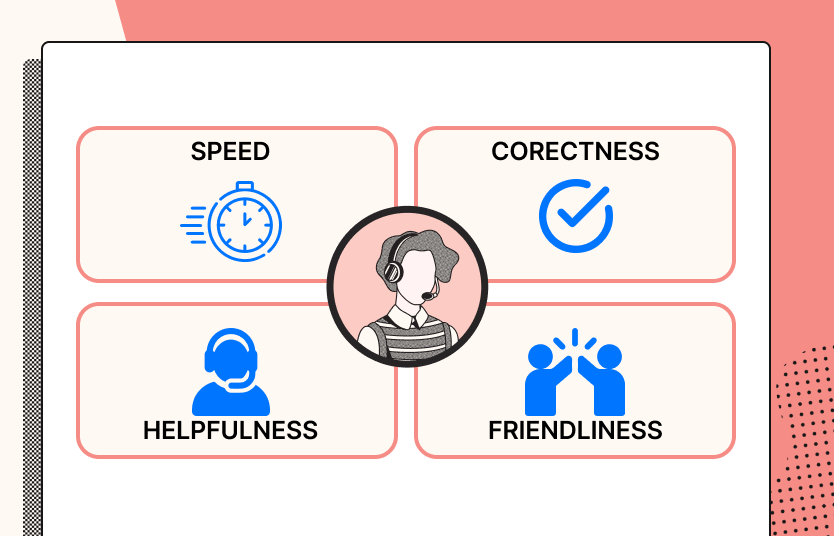 What causes customer satisfaction? Speed, helpfulness, correctness, and friendliness (or adherence to brand tone).