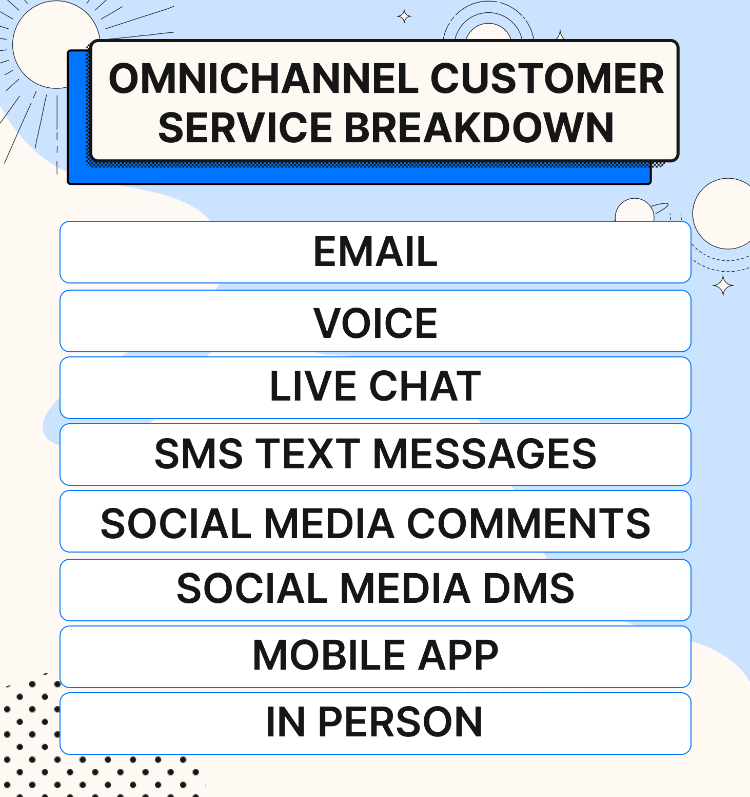 All the channels that make up omnichannel customer service.