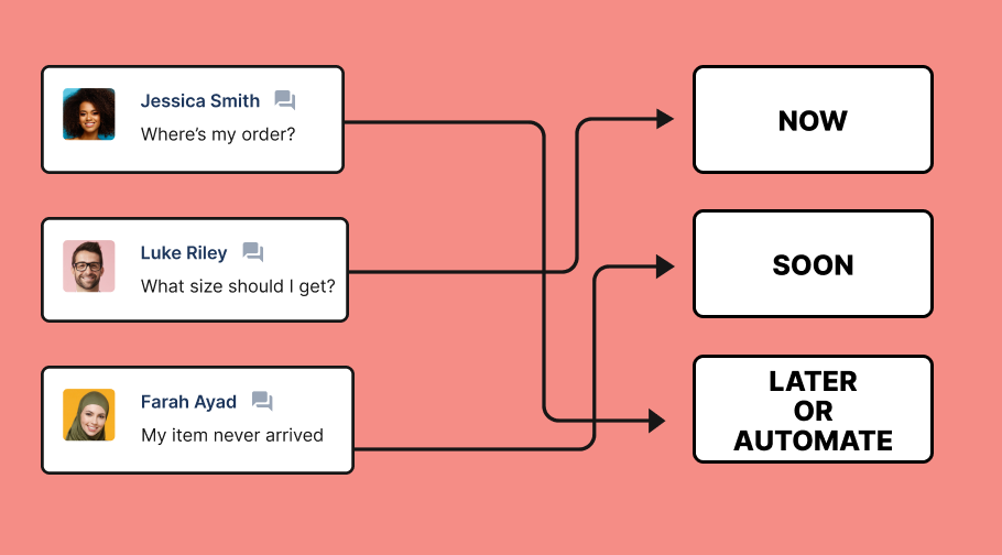 Prioritize customer service requests to make them more personalized.